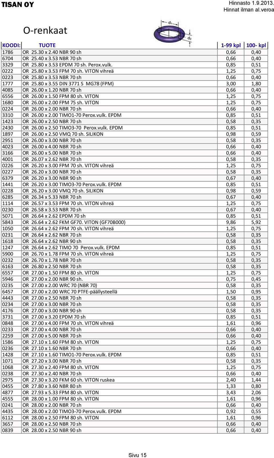 VITON 1,25 0,75 1680 OR 26.00 x 2.00 FPM 75 sh. VITON 1,25 0,75 0224 OR 26.00 x 2.00 NBR 70 sh 0,66 0,40 3310 OR 26.00 x 2.00 TIMO1-70 Perox.vulk. EPDM 0,85 0,51 1423 OR 26.00 x 2.50 NBR 70 sh 0,58 0,35 2430 OR 26.