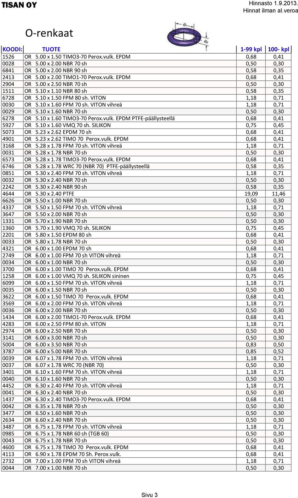 10 x 1.60 TIMO3-70 Perox.vulk. EPDM PTFE-päällysteellä 0,68 0,41 5927 OR 5.10 x 1.60 VMQ 70 sh. SILIKON 0,75 0,45 5073 OR 5.23 x 2.62 EPDM 70 sh 0,68 0,41 4901 OR 5.23 x 2.62 TIMO 70 Perox.vulk. EPDM 0,68 0,41 3168 OR 5.