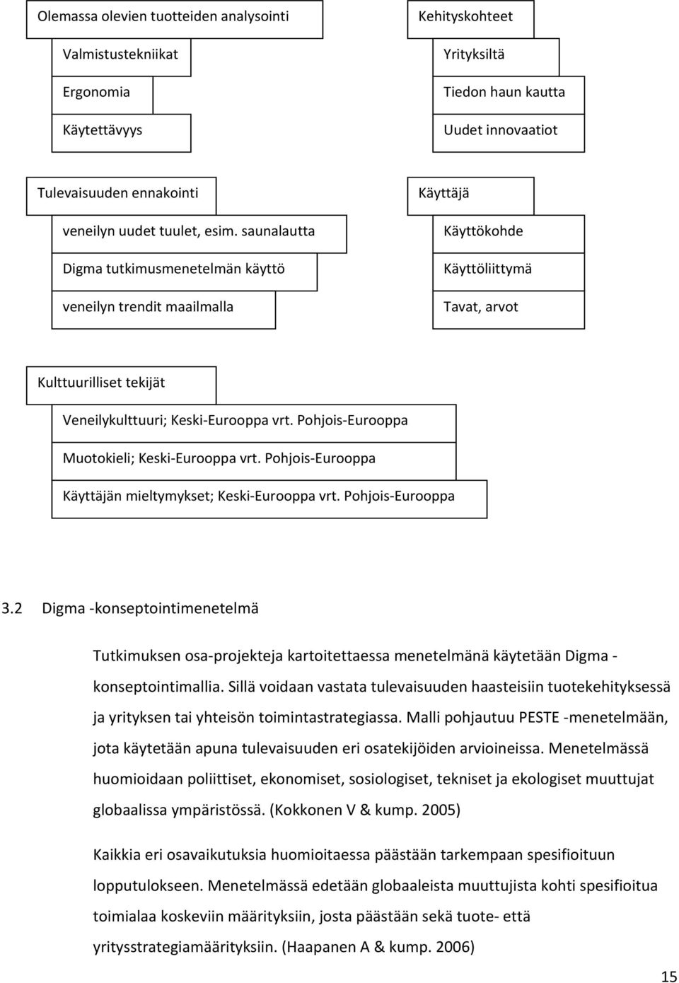 Pohjois Eurooppa Muotokieli; Keski Eurooppa vrt. Pohjois Eurooppa Käyttäjän mieltymykset; Keski Eurooppa vrt. Pohjois Eurooppa 3.