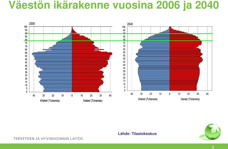 vuosina 2006 ja