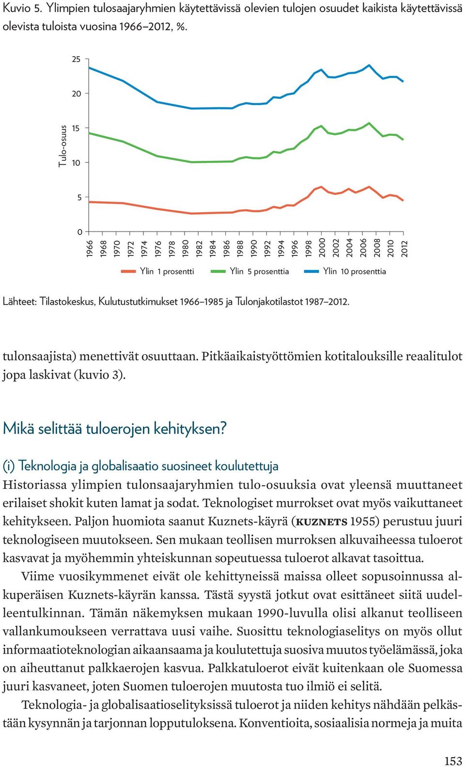 Tilastokeskus, Kulutustutkimukset 1966 1985 ja Tulonjakotilastot 1987 212. tulonsaajista) menettivät osuuttaan. Pitkäaikaistyöttömien kotitalouksille reaalitulot jopa laskivat (kuvio 3).