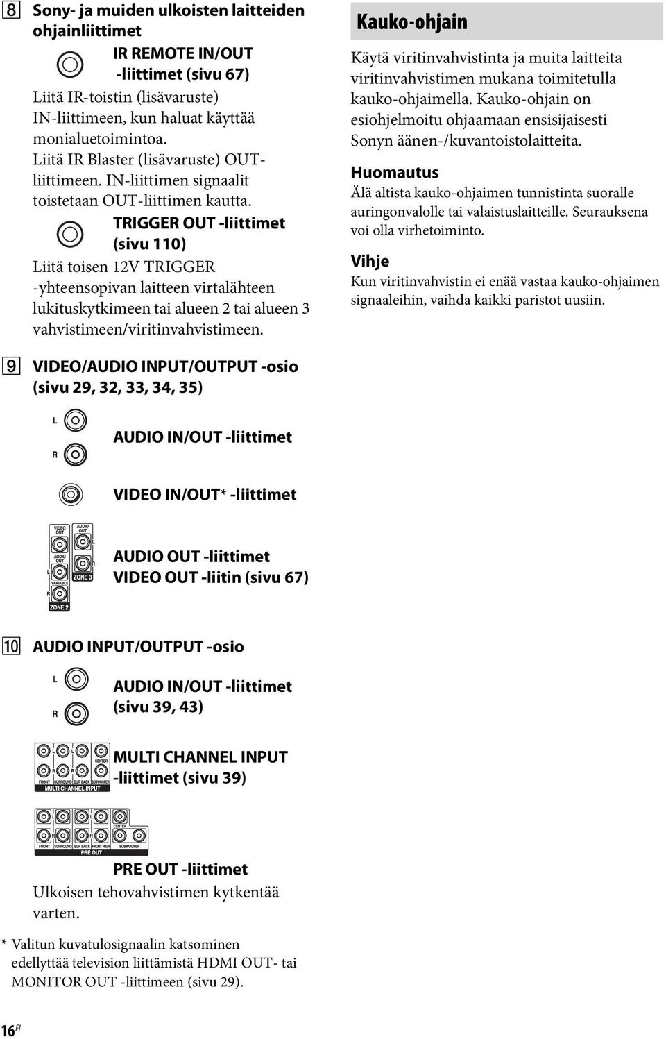 TRIGGER OUT -liittimet (sivu 110) Liitä toisen 12V TRIGGER -yhteensopivan laitteen virtalähteen lukituskytkimeen tai alueen 2 tai alueen 3 vahvistimeen/viritinvahvistimeen.