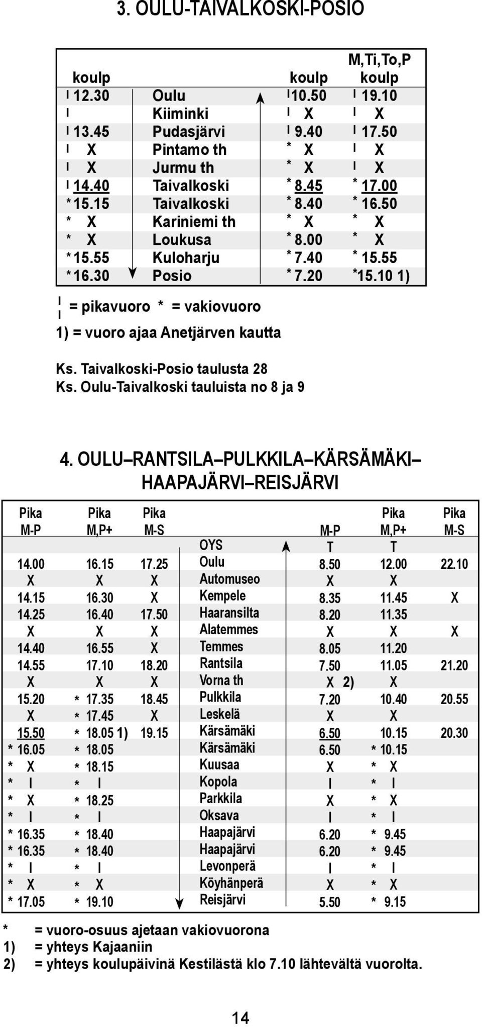 40 7.20 M,i,o,P koup 19.10 17.50 17.00 16.50 15.55 1) Ks. aivakoski-posio tauusta 28 Ks. Ouu-aivakoski tauuista no 8 ja 9 14.00 14.15 14.25 14.40 14.55 15.20 15.50 16.35 16.35 17.05 4.