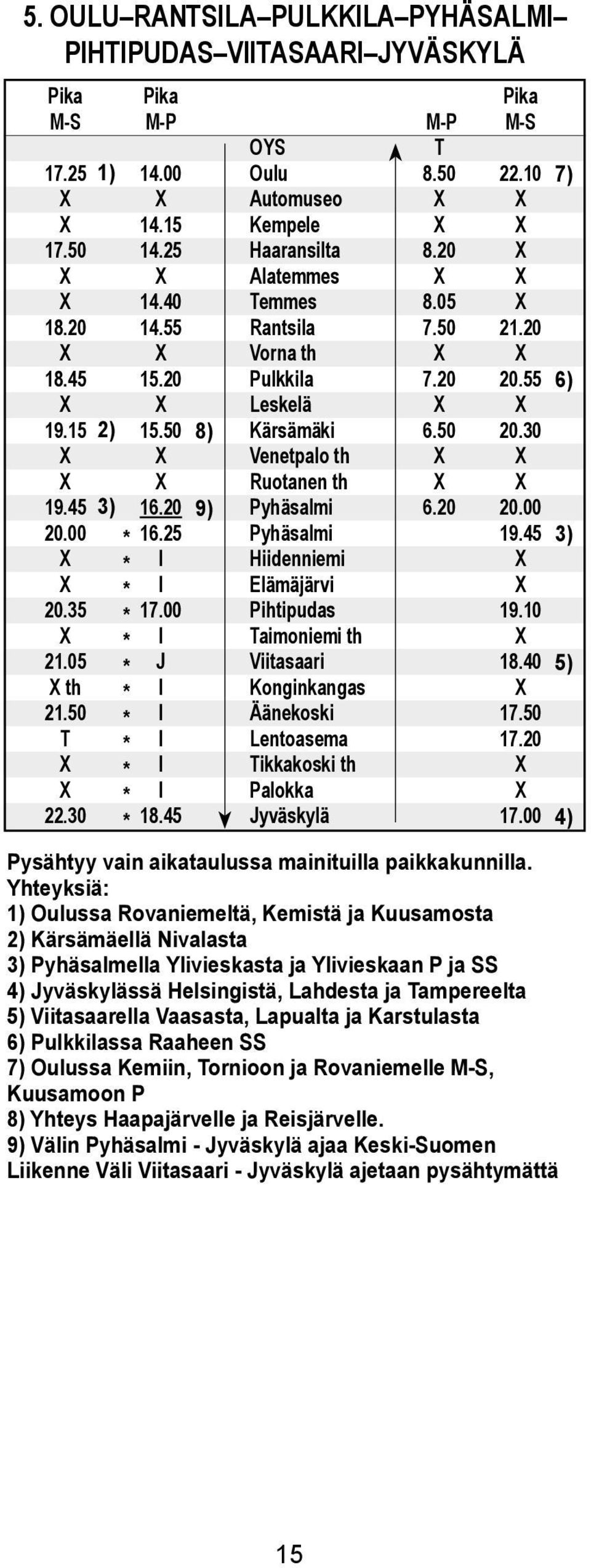 Konginkangas Äänekoski Lentoasema ikkakoski th Paokka Jyväskyä 8.20 8.05 7.50 7.20 6.50 6.20 22.10 21.20 20.55 20.30 20.00 19.45 19.10 18.40 17.50 17.20 17.