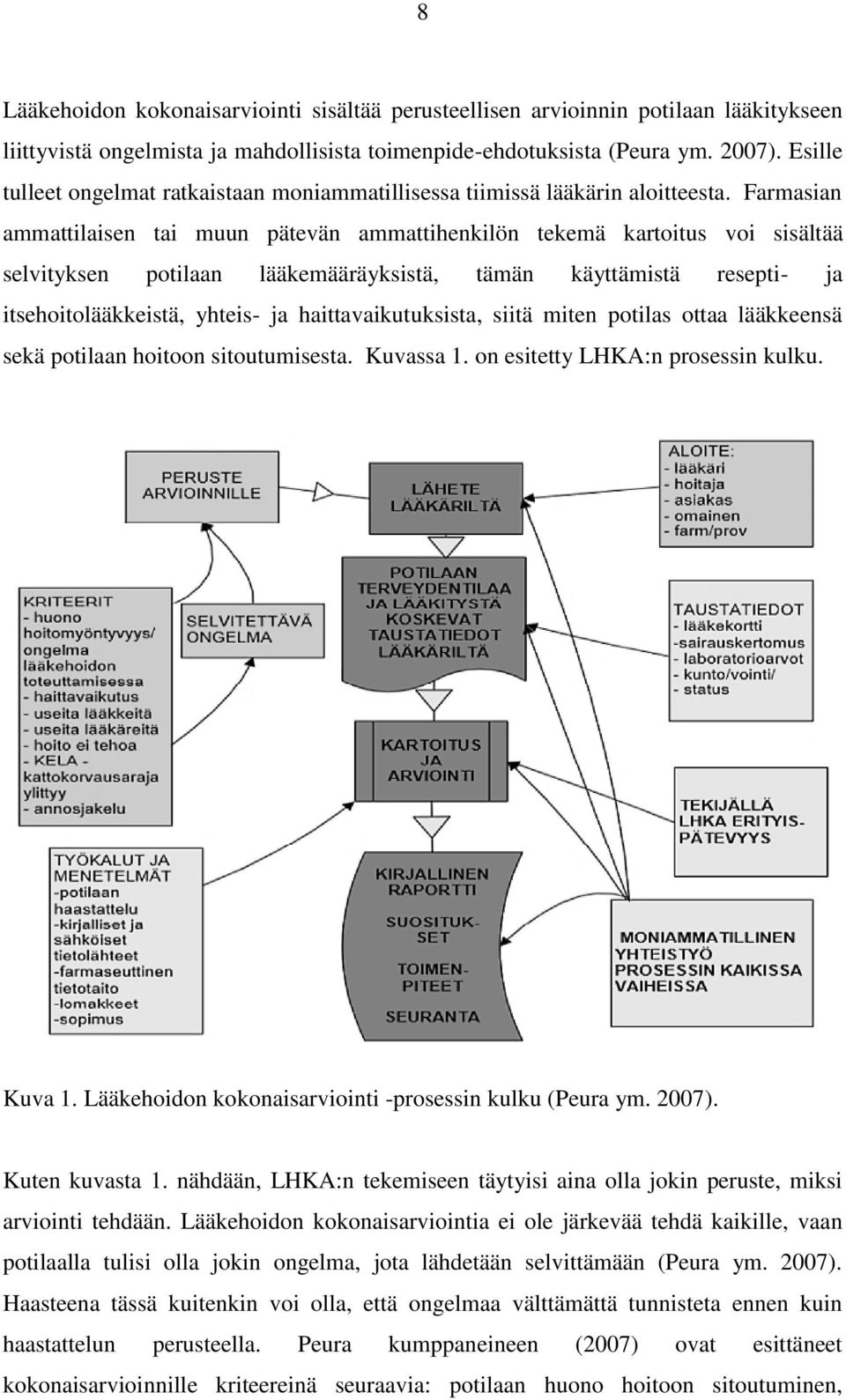 Farmasian ammattilaisen tai muun pätevän ammattihenkilön tekemä kartoitus voi sisältää selvityksen potilaan lääkemääräyksistä, tämän käyttämistä resepti- ja itsehoitolääkkeistä, yhteis- ja