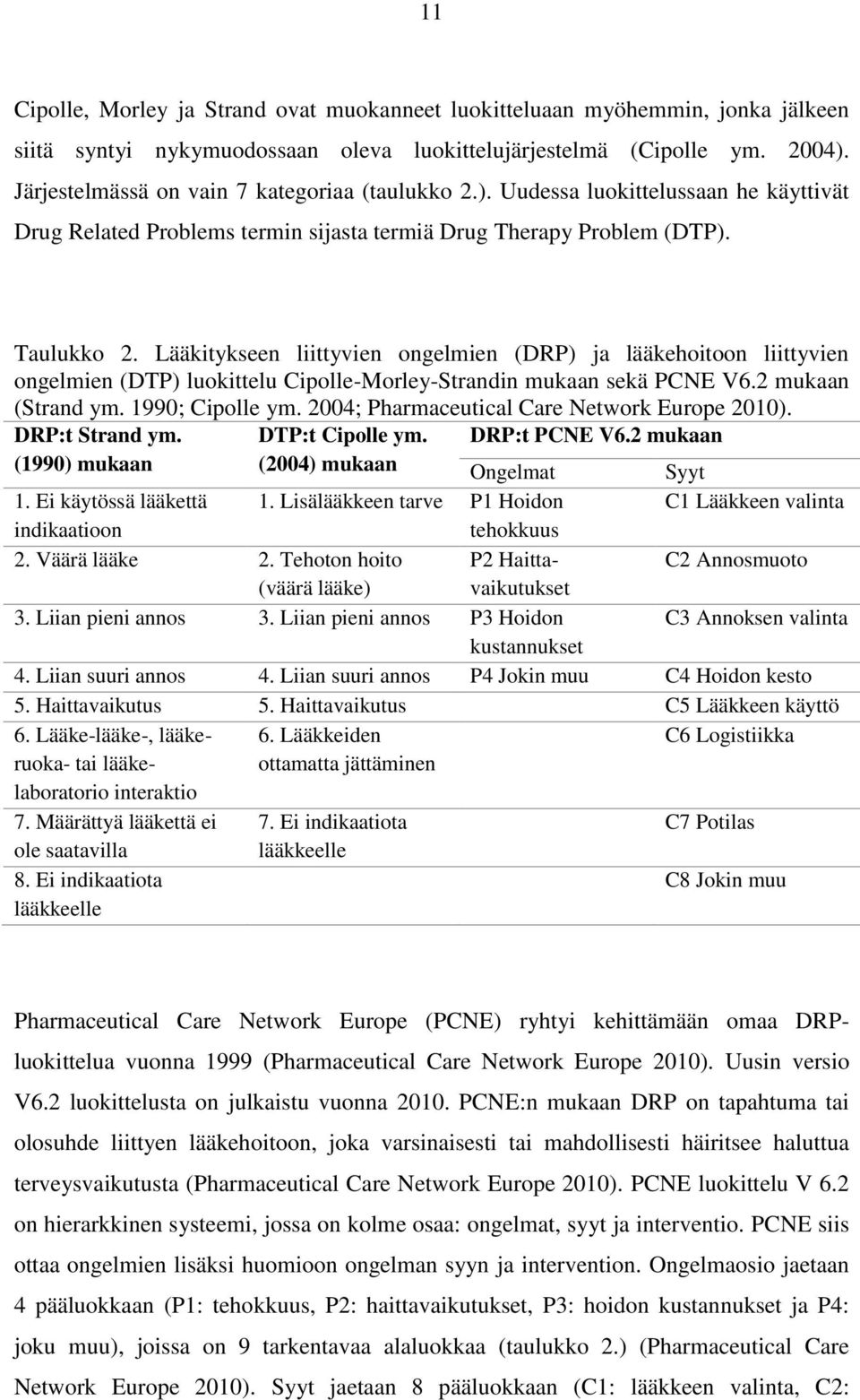 Lääkitykseen liittyvien ongelmien (DRP) ja lääkehoitoon liittyvien ongelmien (DTP) luokittelu Cipolle-Morley-Strandin mukaan sekä PCNE V6.2 mukaan (Strand ym. 1990; Cipolle ym.