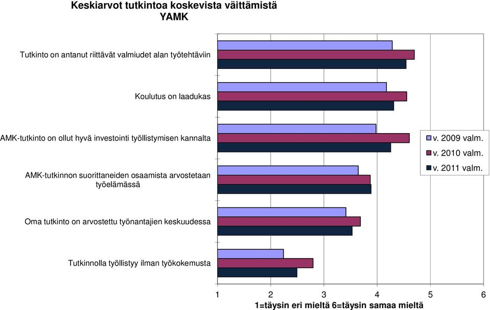 suorittaneiden osaamista arvostetaan työelämässä v. 29 valm. v. 21 valm. v. 211 valm.