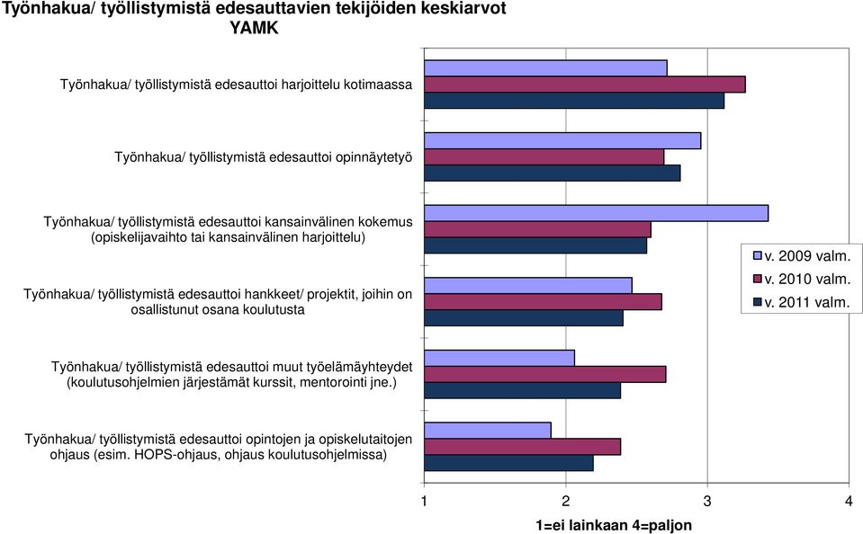 projektit, joihin on osallistunut osana koulutusta v. 29 valm. v. 21 valm. v. 211 valm.