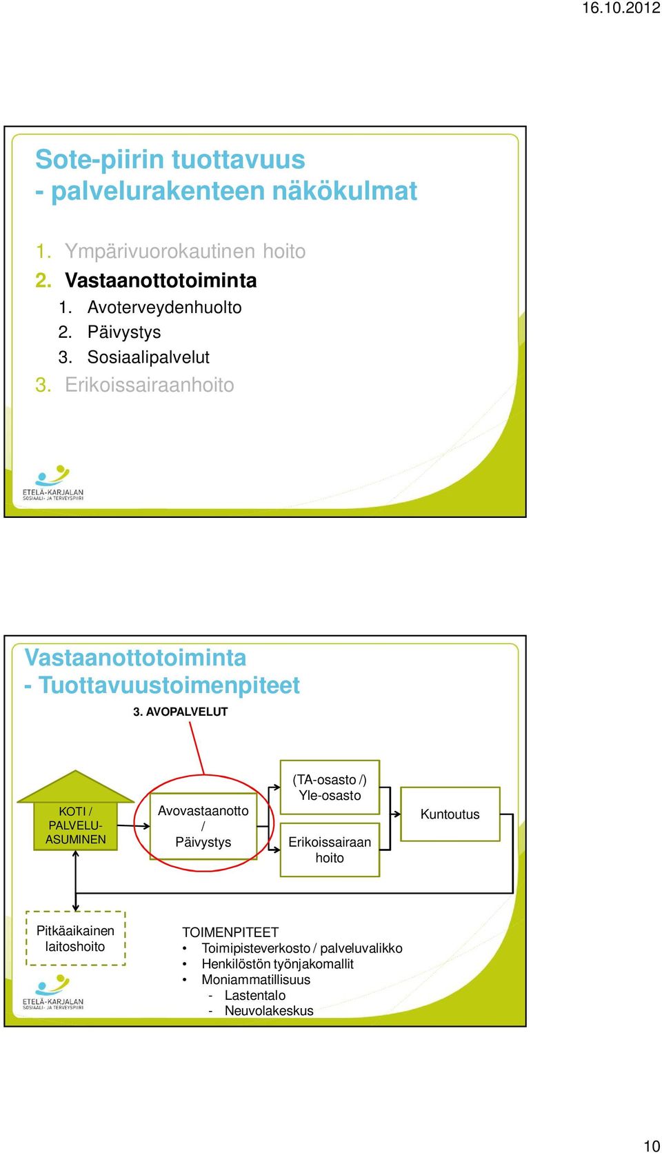 AVOPALVELUT KOTI / PALVELU- ASUMINEN Avovastaanotto / Päivystys (TA-osasto /) Yle-osasto Erikoissairaan hoito Kuntoutus