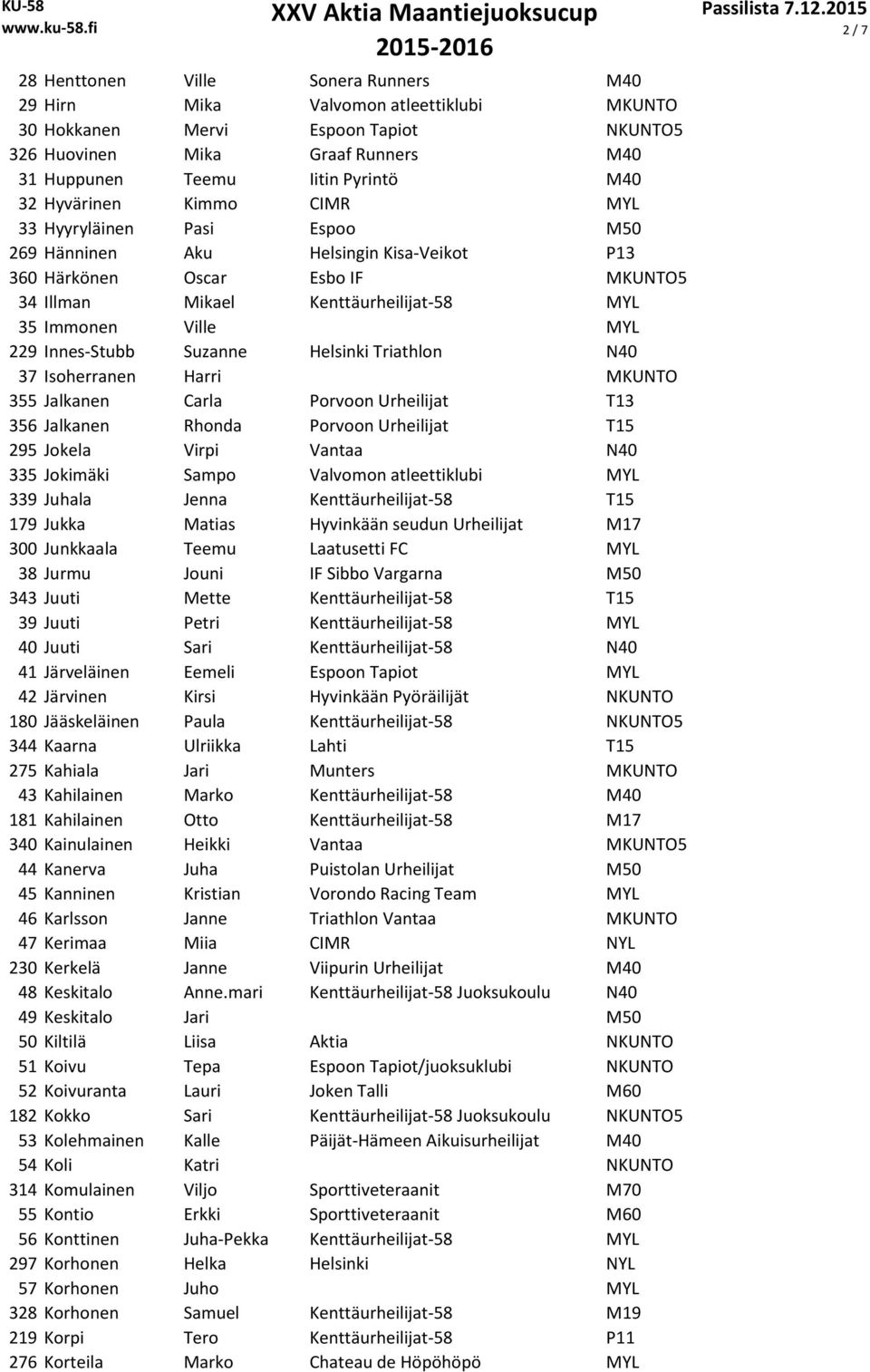 Innes-Stubb Suzanne Helsinki Triathlon N40 37 Isoherranen Harri MKUNTO 355 Jalkanen Carla Porvoon Urheilijat T13 356 Jalkanen Rhonda Porvoon Urheilijat T15 295 Jokela Virpi Vantaa N40 335 Jokimäki