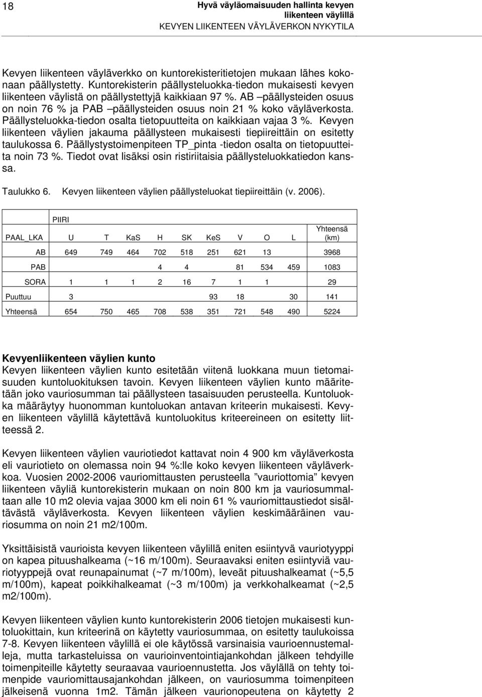 AB päällysteiden osuus on noin 76 % ja PAB päällysteiden osuus noin 21 % koko väyläverkosta. Päällysteluokka-tiedon osalta tietopuutteita on kaikkiaan vajaa 3 %.