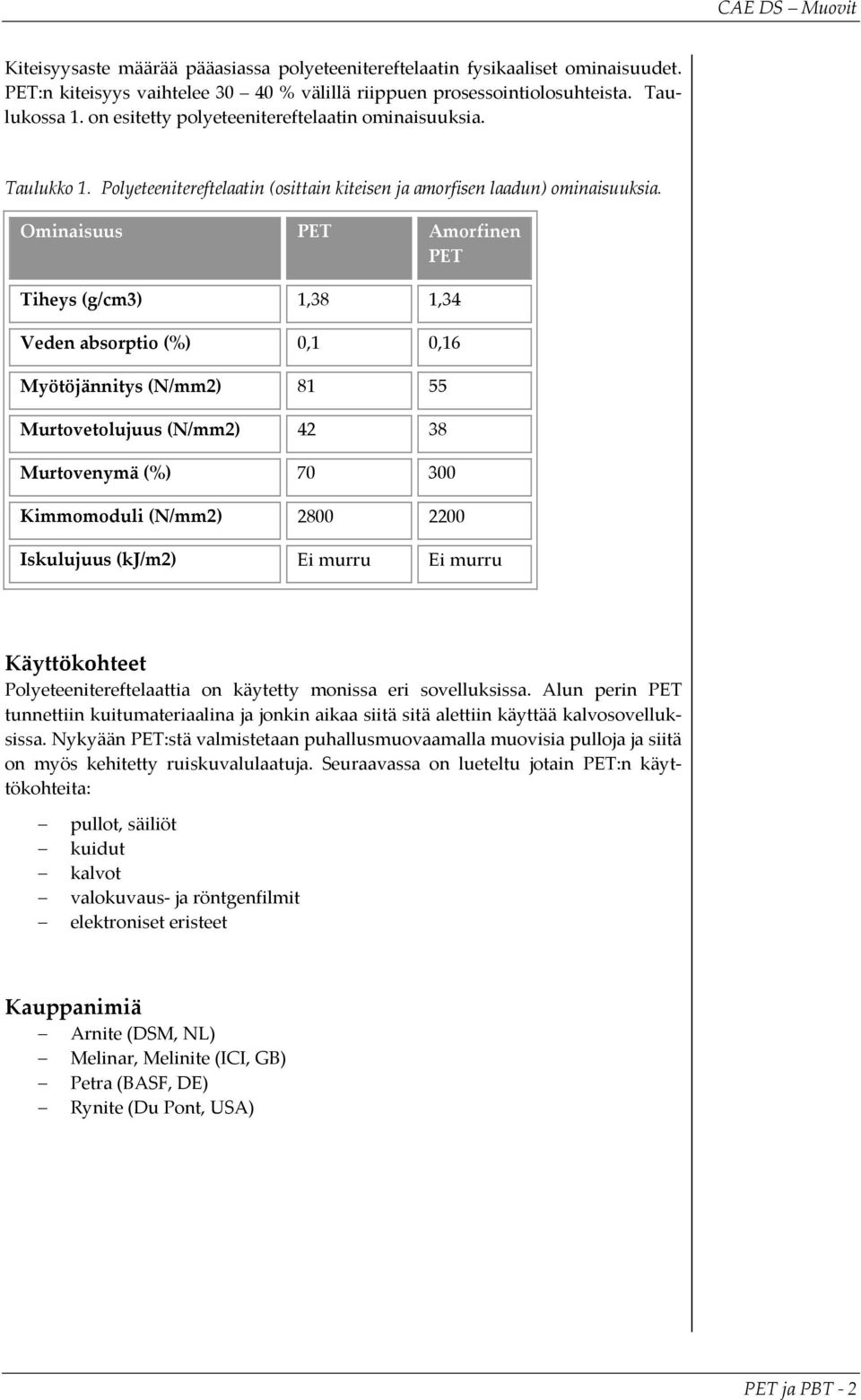 Ominaisuus PET Amorfinen PET Tiheys (g/cm3) 1,38 1,34 Veden absorptio (%) 0,1 0,16 Myötöjännitys (N/mm2) 81 55 Murtovetolujuus (N/mm2) 42 38 Murtovenymä (%) 70 300 Kimmomoduli (N/mm2) 2800 2200