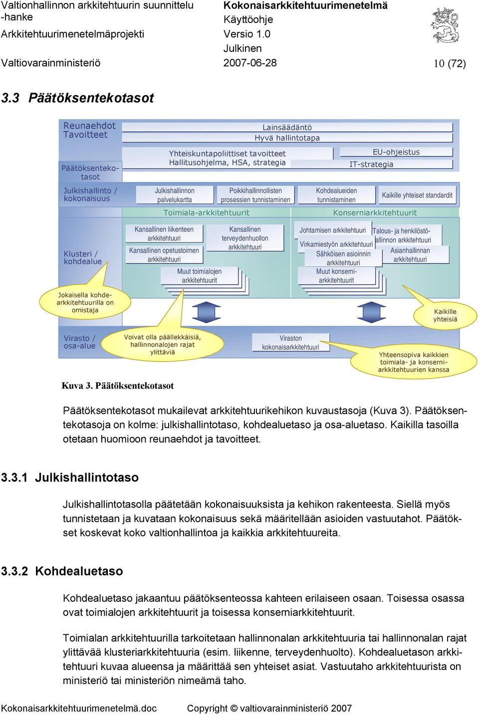 strategia IT-strategia Julkishallinnon Poikkihallinnollisten Kohdealueiden Kaikille yhteiset standardit palvelukartta prosessien tunnistaminen tunnistaminen Toimiala-arkkitehtuurit