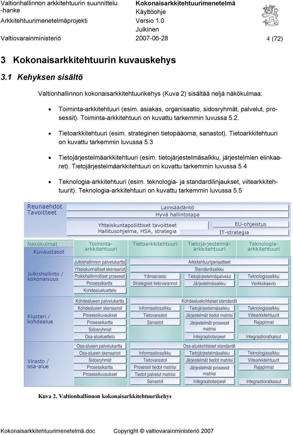 Toiminta-arkkitehtuuri on kuvattu tarkemmin luvussa 5.2. Tietoarkkitehtuuri (esim. strateginen tietopääoma, sanastot). Tietoarkkitehtuuri on kuvattu tarkemmin luvussa 5.