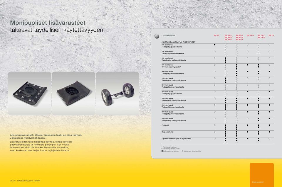 muovisisuksella 150 mm leveä Vaahdotettu pallografiittirauta 150 mm leveä 300 mm pidennyksellä 200 mm leveä Teräspohja muovisisuksella 250 mm leveä Vaahdotettu pallografiittirauta 250 mm leveä