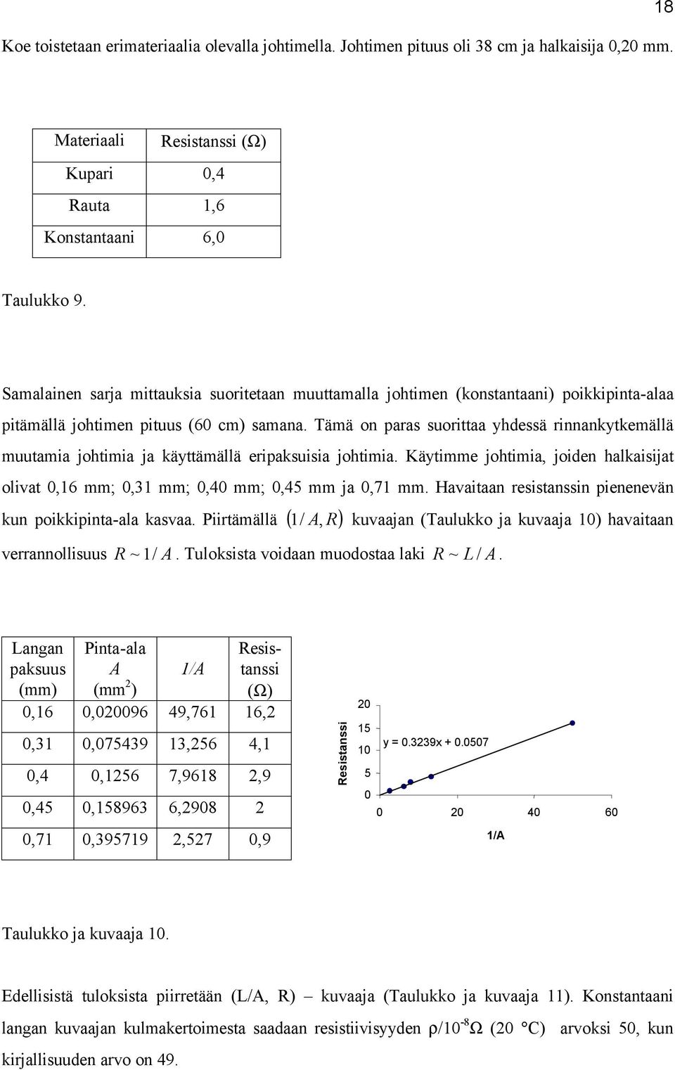 Tämä on paras suorittaa yhdessä rinnankytkemällä muutamia johtimia ja käyttämällä eripaksuisia johtimia. Käytimme johtimia, joiden halkaisijat olivat,16 mm;,31 mm;,4 mm;,45 mm ja,71 mm.