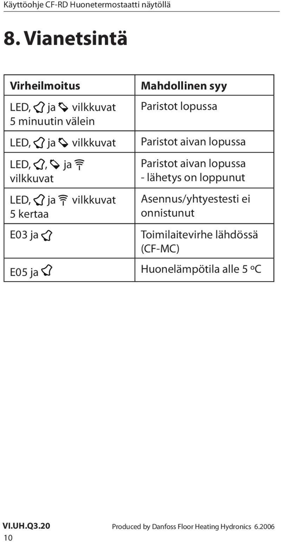 Paristot aivan lopussa - lähetys on loppunut Asennus/yhtyestesti ei onnistunut Toimilaitevirhe