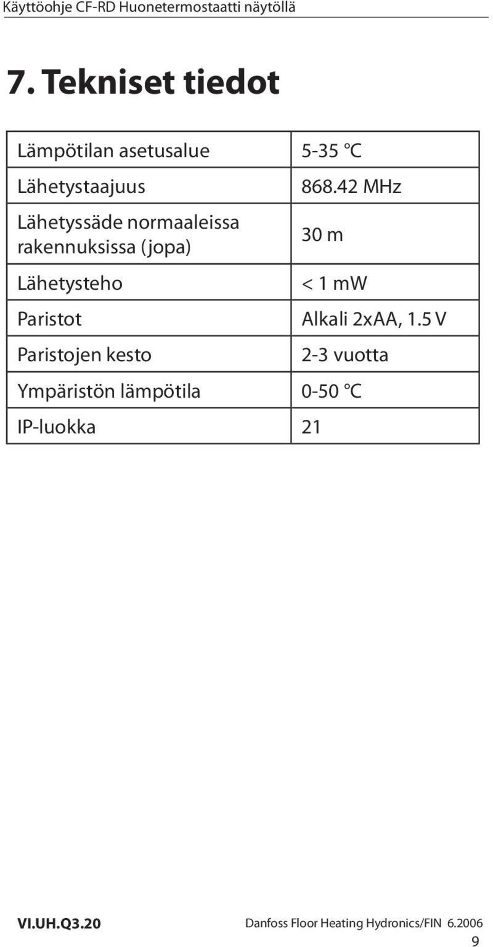 868.42 MHz 30 m < 1 mw Alkali 2xAA, 1.