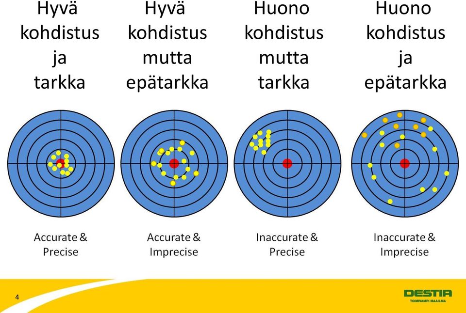 epätarkka Huono kohdistus