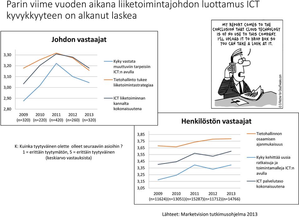 olleet seuraaviin asioihin?