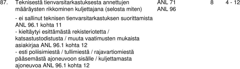 1 kohta 11 - kieltäytyi esittämästä rekisteriotetta / katsastustodistusta / muuta vaatimusten mukaista