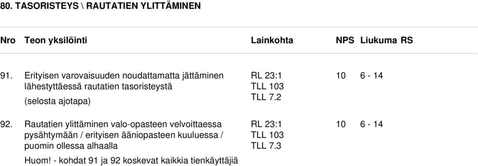 (selosta ajotapa) TLL 7.2-14 92.