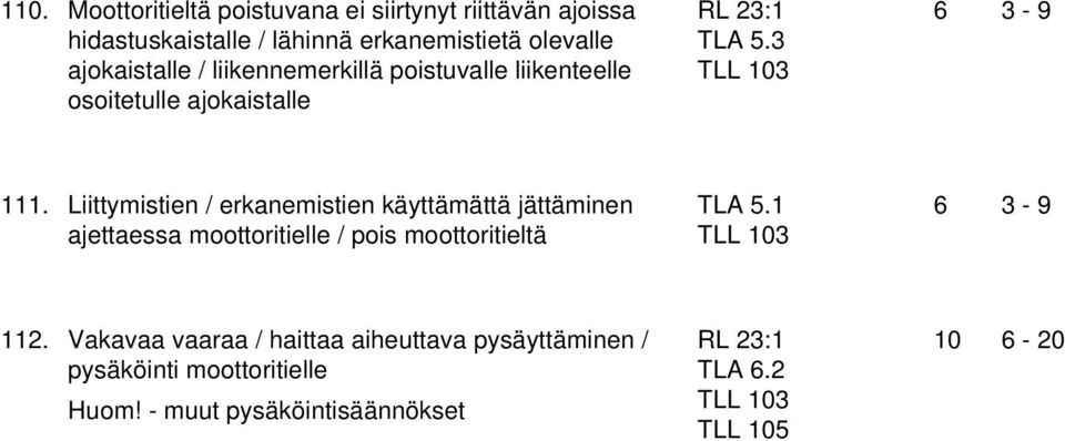 Liittymistien / erkanemistien käyttämättä jättäminen ajettaessa moottoritielle / pois moottoritieltä TLA 5.