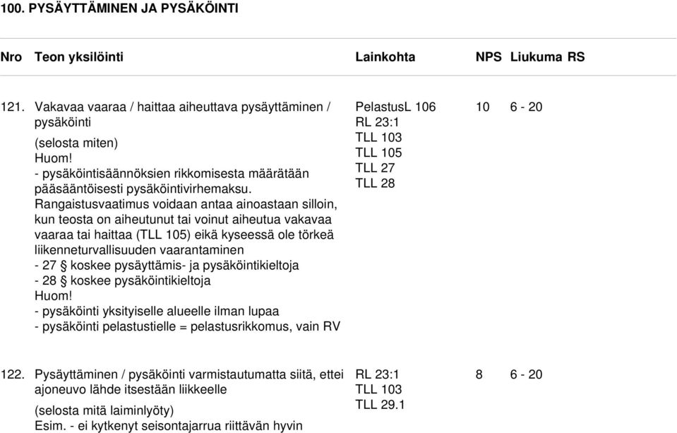 Rangaistusvaatimus voidaan antaa ainoastaan silloin, kun teosta on aiheutunut tai voinut aiheutua vakavaa vaaraa tai haittaa (TLL 5) eikä kyseessä ole törkeä liikenneturvallisuuden vaarantaminen - 27