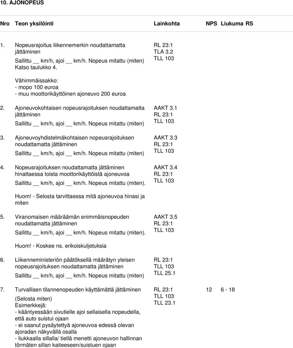 1 3. Ajoneuvoyhdistelmäkohtaisen nopeusrajoituksen noudattamatta jättäminen Sallittu km/h, ajoi km/h. Nopeus mitattu (miten) AAKT 3.3 4.