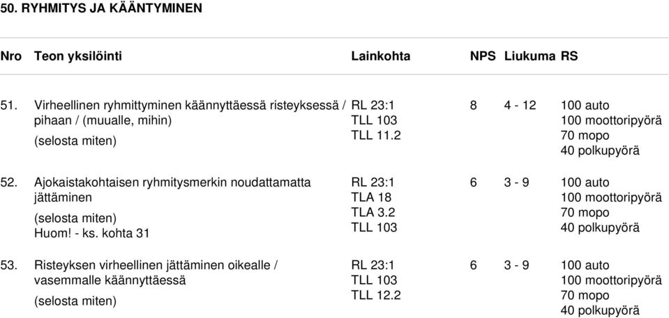 2 0 auto 0 moottoripyörä 40 polkupyörä 52.