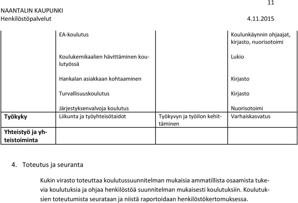 Kirjasto Kirjasto Nuorisotoimi Varhaiskasvatus 4.