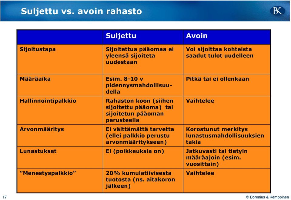 Hallinnointipalkkio Arvonmääritys Lunastukset Menestyspalkkio Esim.