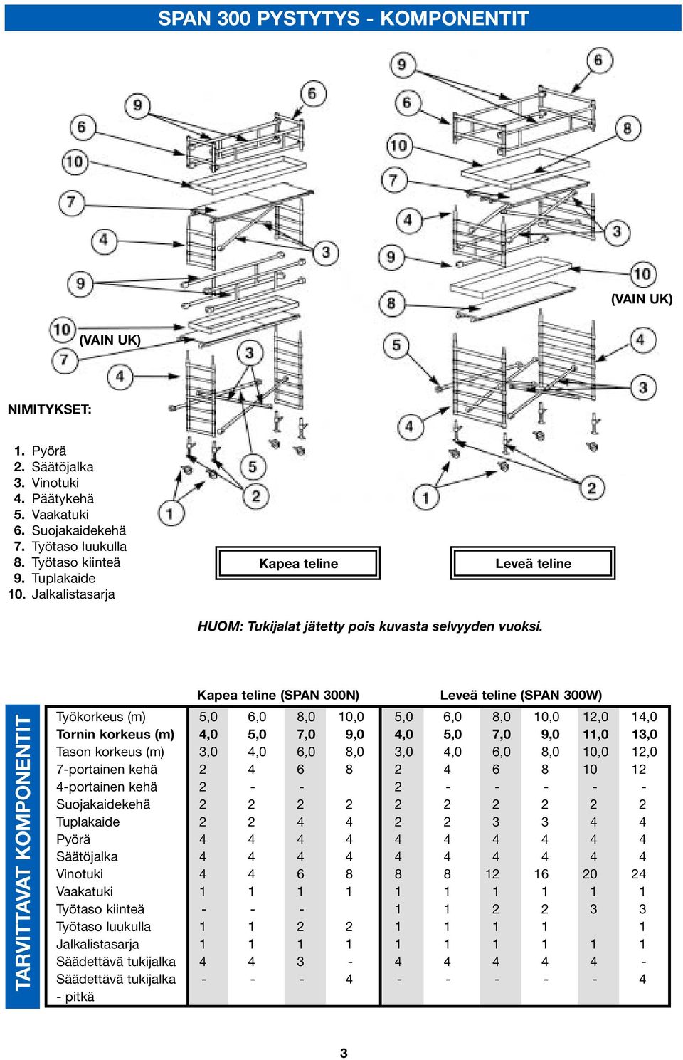 TARVITTAVAT KOMPONENTIT Kapea teline (SPAN 300N) Leveä teline (SPAN 300W) Työkorkeus (m) 5,0 6,0 8,0 10,0 5,0 6,0 8,0 10,0 12,0 14,0 Tornin korkeus (m) 4,0 5,0 7,0 9,0 4,0 5,0 7,0 9,0 11,0 13,0 Tason