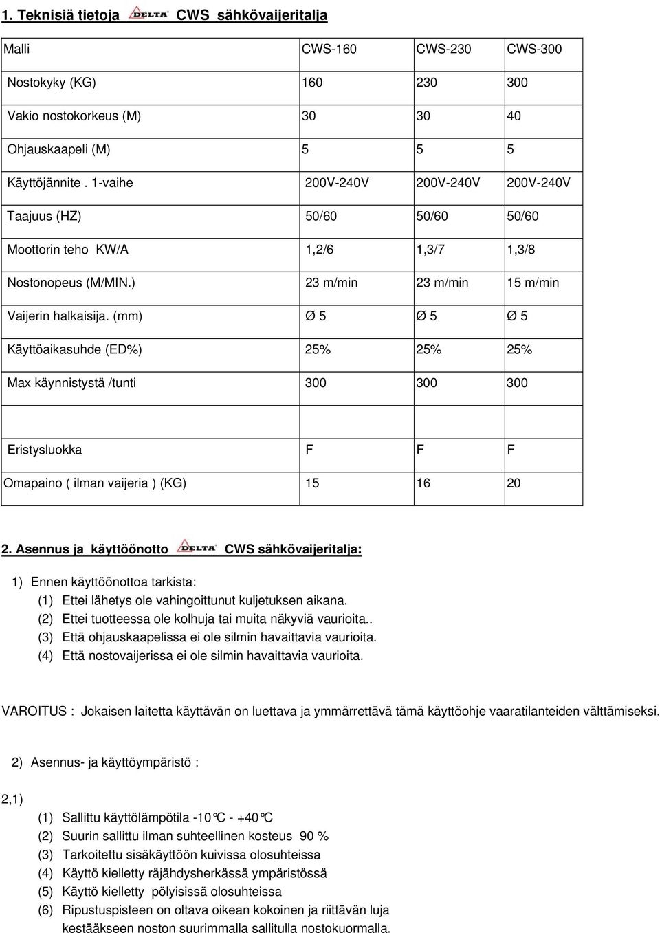 (mm) Ø 5 Ø 5 Ø 5 Käyttöaikasuhde (ED%) 25% 25% 25% Max käynnistystä /tunti 300 300 300 Eristysluokka F F F Omapaino ( ilman vaijeria ) (KG) 15 16 20 2.