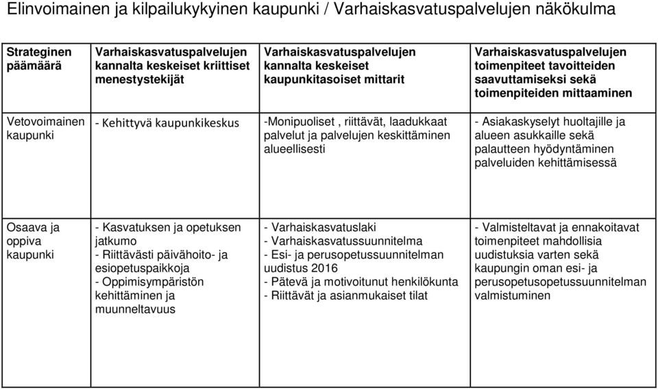 päivähoito- ja esiopetuspaikkoja - Oppimisympäristön kehittäminen ja muunneltavuus - Varhaiskasvatuslaki - Varhaiskasvatussuunnitelma - Esi- ja perusopetussuunnitelman uudistus 2016 - Pätevä ja