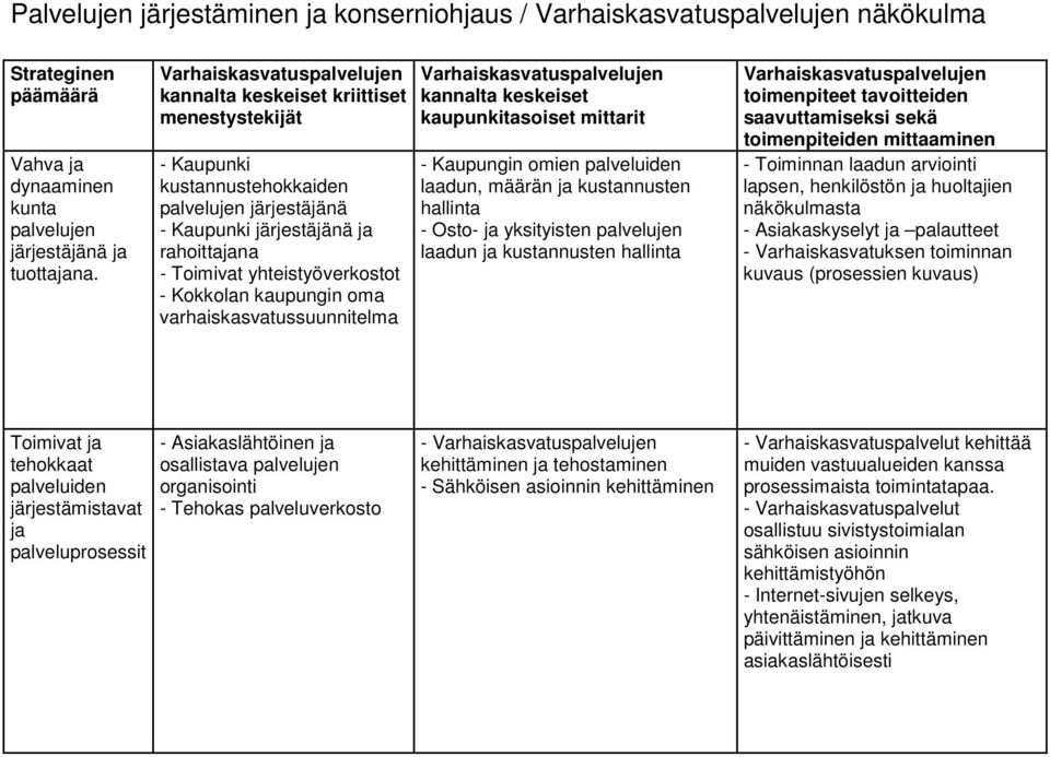 Kaupungin omien palveluiden laadun, määrän ja kustannusten hallinta - Osto- ja yksityisten palvelujen laadun ja kustannusten hallinta - Toiminnan laadun arviointi lapsen, henkilöstön ja huoltajien