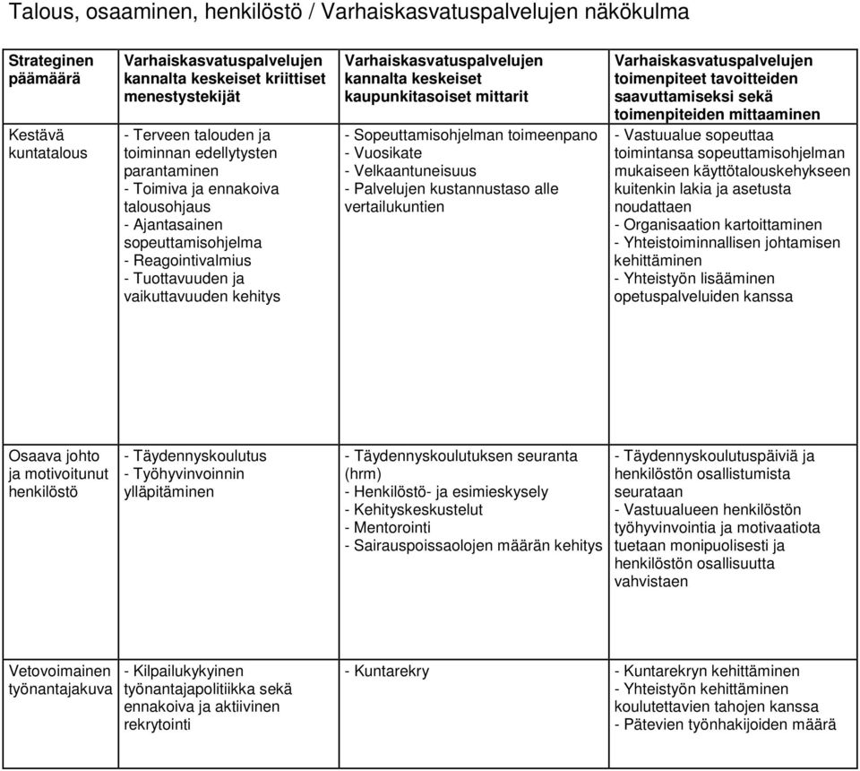 Vastuualue sopeuttaa toimintansa sopeuttamisohjelman mukaiseen käyttötalouskehykseen kuitenkin lakia ja asetusta noudattaen - Organisaation kartoittaminen - Yhteistoiminnallisen johtamisen