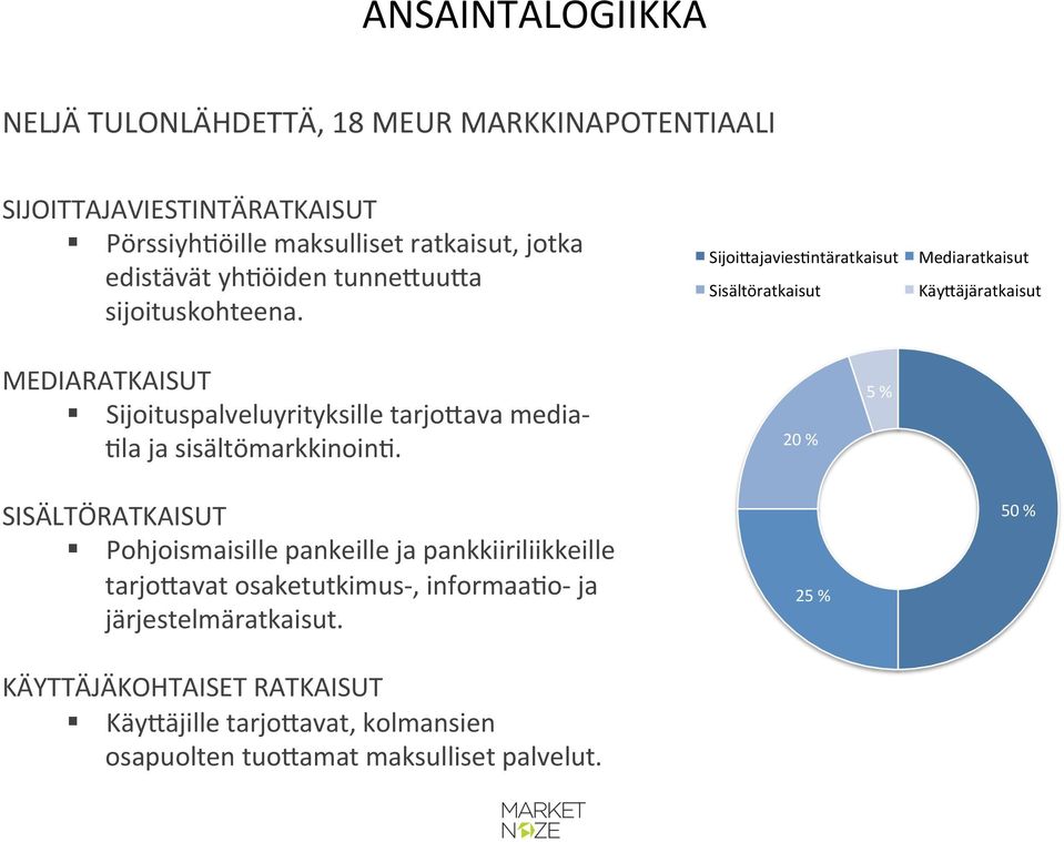 Sijoi*ajavies/ntäratkaisut# Sisältöratkaisut# Mediaratkaisut# Käy*äjäratkaisut# MEDIARATKAISUT Sijoituspalveluyrityksille tarjo4ava media- @la ja