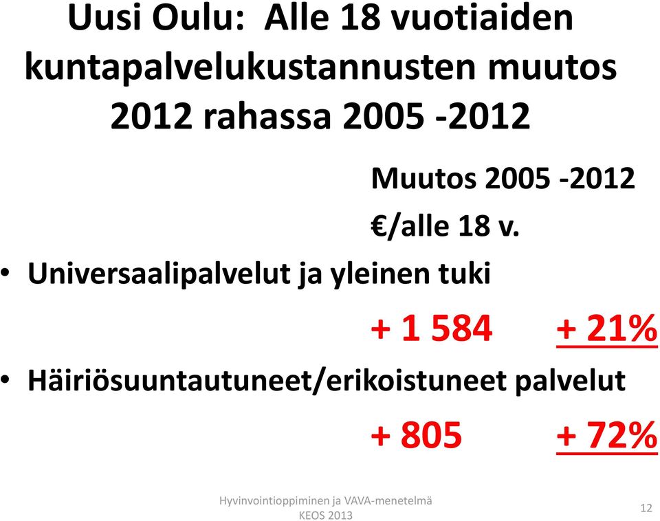 Universaalipalvelut ja yleinen tuki + 1 584 + 21%