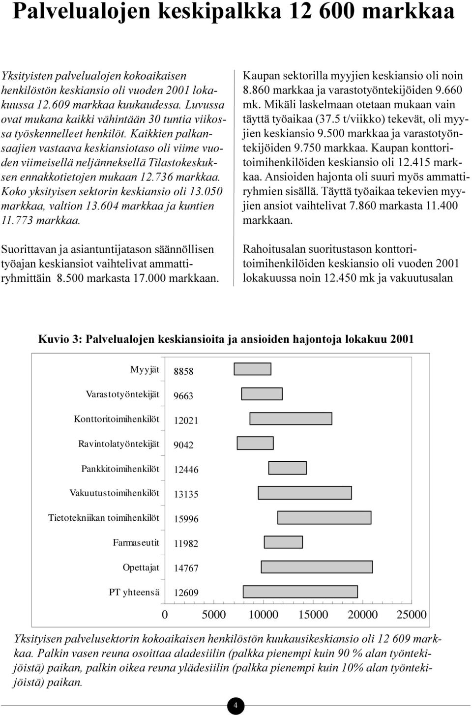 Kaikkien palkansaajien vastaava keskiansiotaso oli viime vuoden viimeisellä neljänneksellä Tilastokeskuksen ennakkotietojen mukaan 12.736 markkaa. Koko yksityisen sektorin keskiansio oli 13.