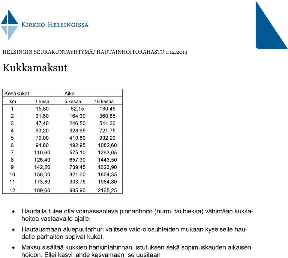 Haudalla tulee olla voimassaoleva pinnanhoito (nurmi tai hiekka) vähintään kukkahoitoa vastaavalle ajalle.