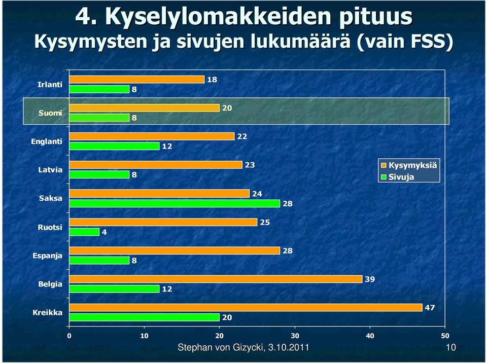 Kysymyksiä Sivuja Saksa 24 28 Ruotsi 4 25 Espanja 8 28 Belgia 12