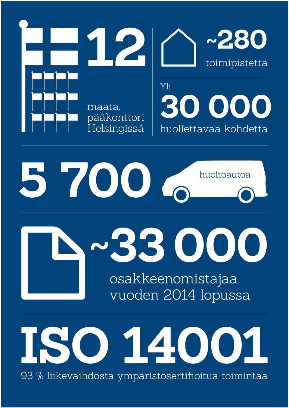 33 000 osakkeenomistajaa vuoden 2014 lopussa 93 %