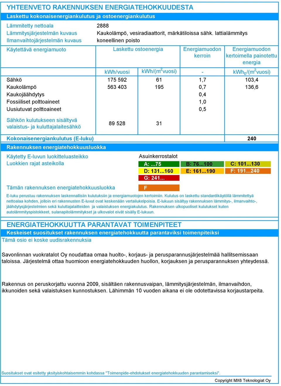 lattialämmitys koneellinen poisto Laskettu ostoenergia Energiamuodon kerroin kwh/vuosi kwh/(m vuosi) - 75 59 6,7 56 40 95 0,7 0,4,0 0,5 Energiamuodon kertoimella painotettu energia kwh E /(m vuosi)