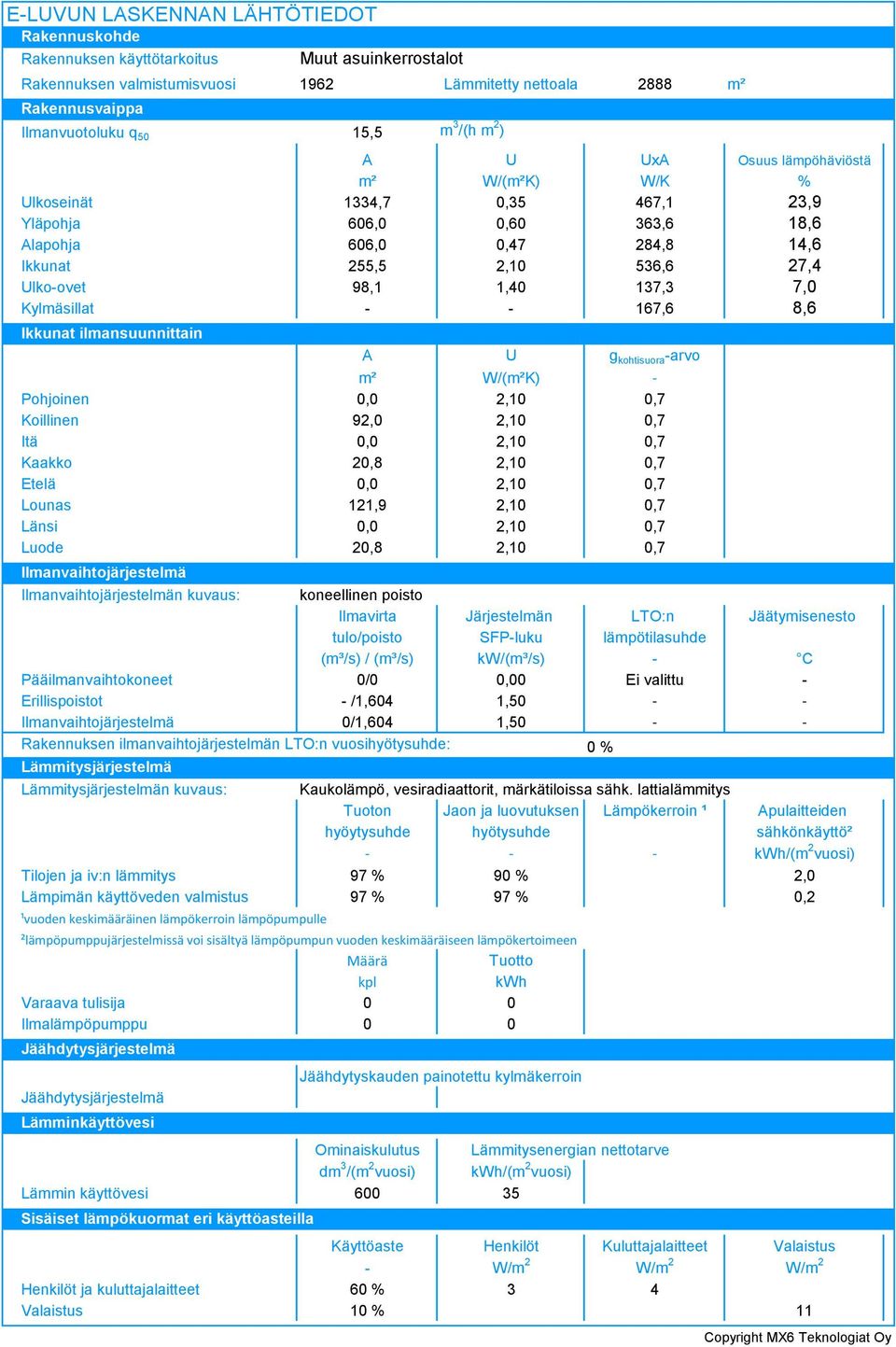 8,6 Ikkunat ilmansuunnittain A U g kohtisuora -arvo m² W/(m²K) Pohjoinen 0,0,0 0,7 Koillinen 9,0,0 0,7 Itä 0,0,0 0,7 Kaakko 0,8,0 0,7 Etelä 0,0,0 0,7 Lounas,9,0 0,7 Länsi 0,0,0 0,7 Luode 0,8,0 0,7