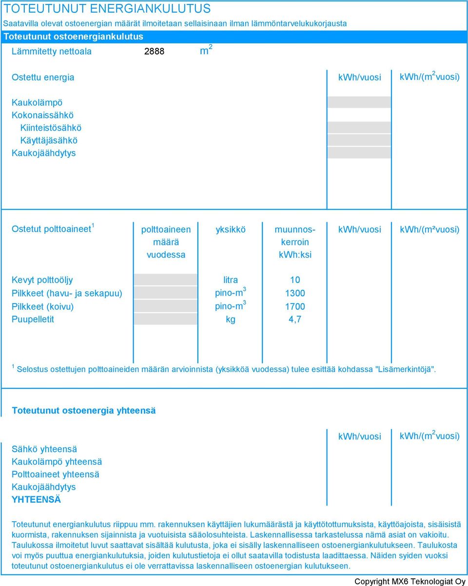 Kevyt polttoöljy litra 0 Pilkkeet (havu- ja sekapuu) pino-m 00 Pilkkeet (koivu) pino-m 700 Puupelletit kg 4,7 Selostus ostettujen polttoaineiden määrän arvioinnista (yksikköä vuodessa) tulee esittää