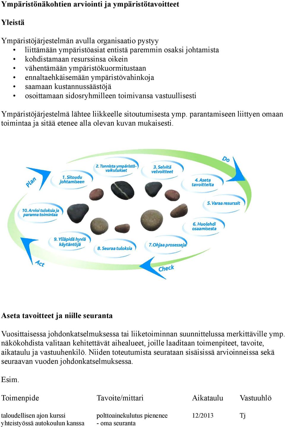 sitoutumisesta ymp. parantamiseen liittyen omaan toimintaa ja sitää etenee alla olevan kuvan mukaisesti.