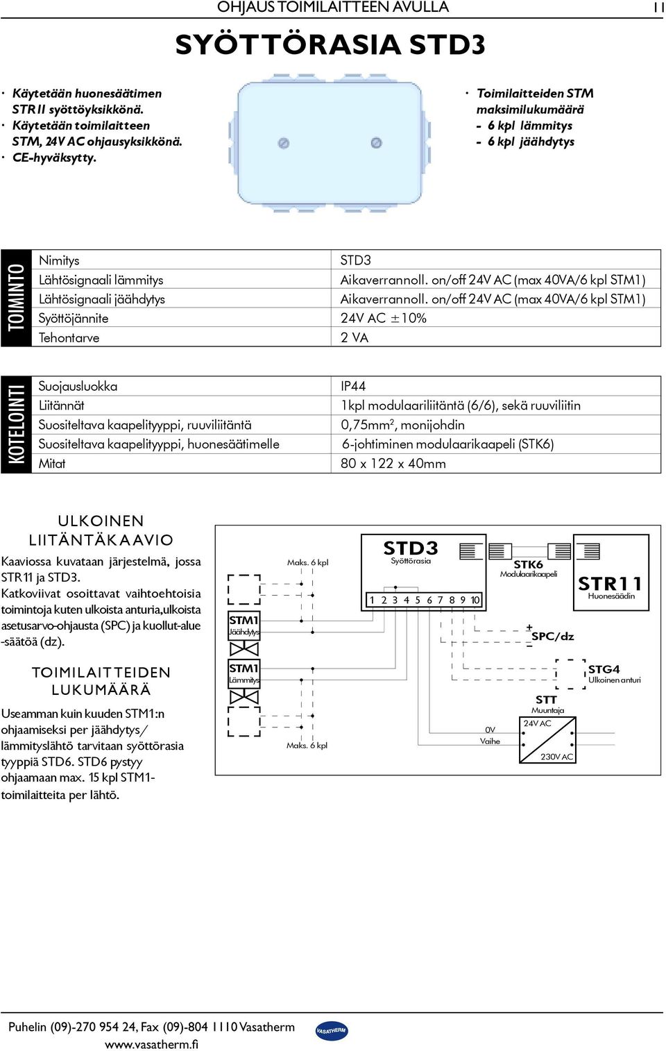 on/off 24V AC (max 40VA/6 kpl STM1) Lähtösignaali jäähdytys Aikaverrannoll.