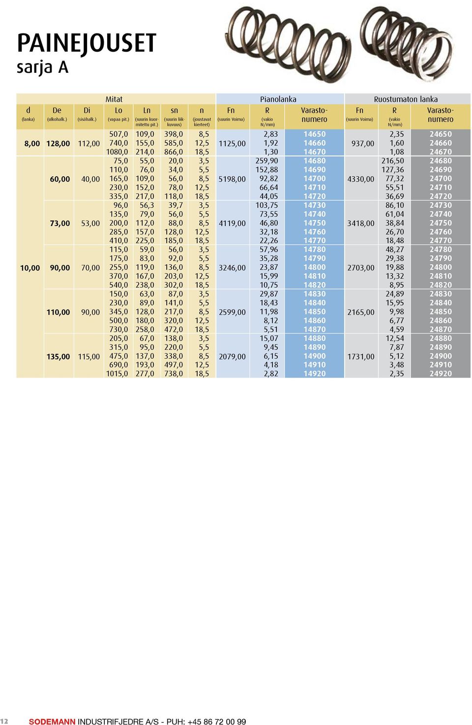 ) Voima) Voima) 507,0 109,0 398,0 8,5 2,83 14650 2,35 24650 740,0 155,0 585,0 12,5 1125,00 1,92 14660 937,00 1,60 24660 1080,0 214,0 866,0 18,5 1,30 14670 1,08 24670 75,0 55,0 20,0 3,5 259,90 14680