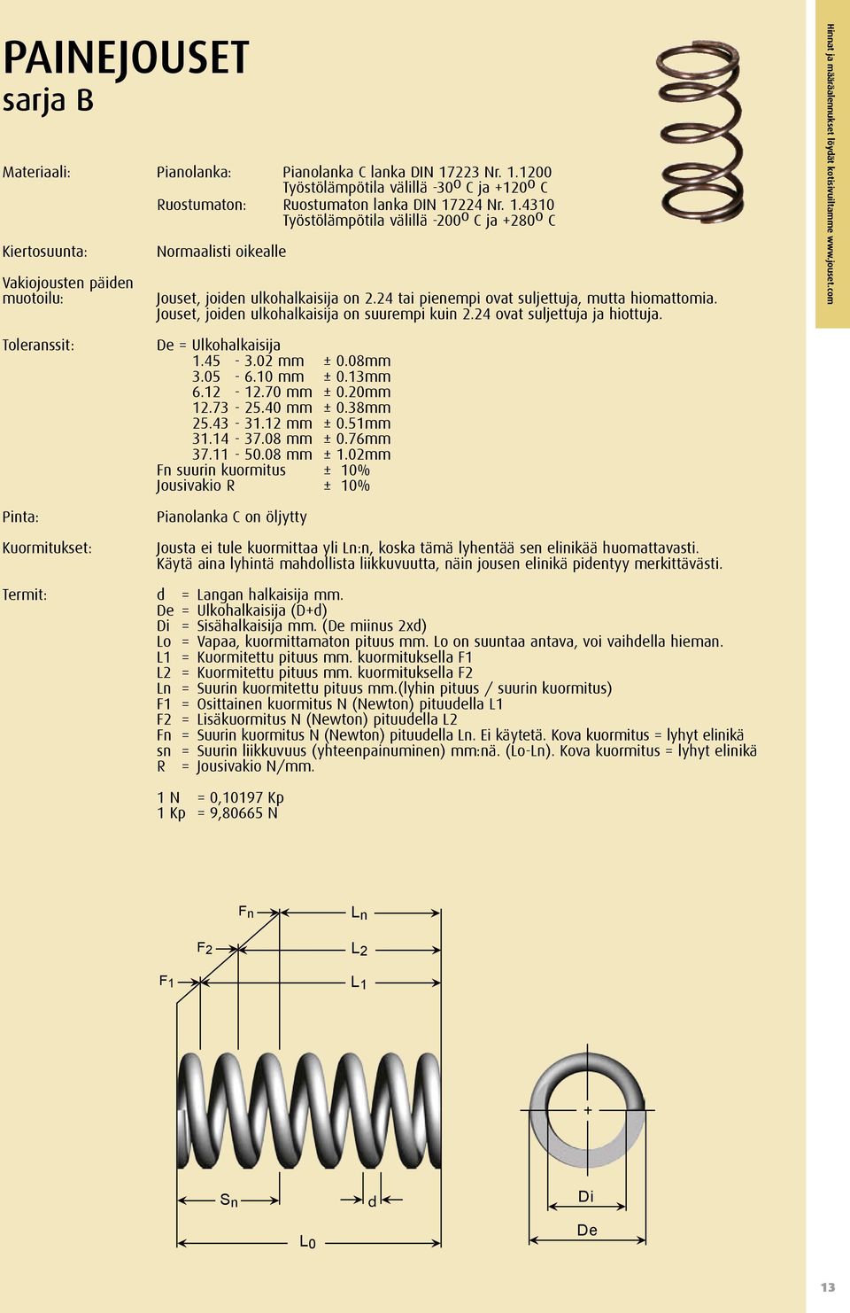 24 tai pienempi ovat suljettuja, mutta hiomattomia. Jouset, joien ulkohalkaisija on suurempi kuin 2.24 ovat suljettuja ja hiottuja. Hinnat ja määräalennukset löyät kotisivuiltamme www.jouset.